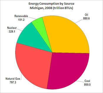 Pie Chart Of Energy Sources In Us