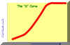 S-curve.jpg (32730 bytes)